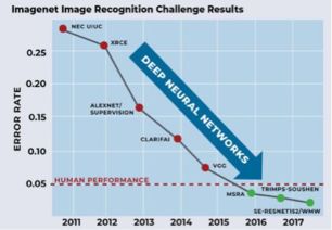驅(qū)動(dòng)計(jì)算機(jī)視覺AI識(shí)別技術(shù)躍遷的四大關(guān)鍵技術(shù)趨勢