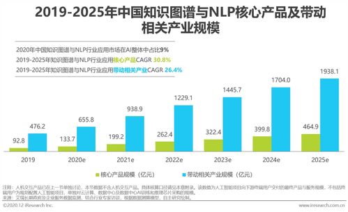 2020年中國(guó)人工智能產(chǎn)業(yè)研究報(bào)告 軟件開發(fā)篇