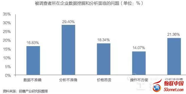 中國(guó)大數(shù)據(jù)產(chǎn)業(yè)發(fā)展前景與投資規(guī)劃分析——聚焦軟件開發(fā)領(lǐng)域