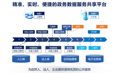 數(shù)據(jù)服務(wù)化 打通企業(yè)數(shù)據(jù)應(yīng)用最后一公里的軟件開(kāi)發(fā)新范式