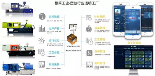 極簡(jiǎn)工業(yè) 智能化注塑數(shù)據(jù)采集、分析與應(yīng)用服務(wù)，賦能企業(yè)精準(zhǔn)決策